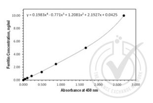 Immunohistochemistry validation image for Ferritin (FE) ELISA Kit (ABIN1114880) (Ferritin Kit ELISA)
