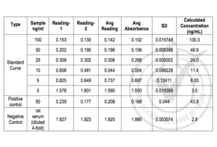 ELISA validation image for Cotinine ELISA Kit (ABIN1721161)