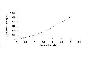 Guanylate Cyclase Activator 2A (Guanylin) (GUCA2A) ELISA Kit
