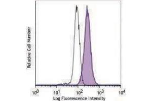 Flow Cytometry (FACS) image for anti-GATA Binding Protein 3 (GATA3) antibody (PerCP-Cy5.5) (ABIN2660186)