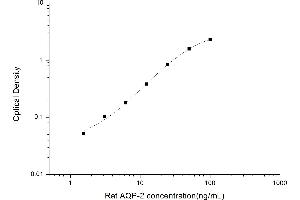 Typical standard curve (AQP2 Kit ELISA)