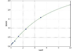 Zinc Finger E-Box Binding Homeobox 1 (ZEB1) ELISA Kit