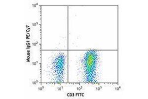 Flow Cytometry (FACS) image for anti-Interleukin 7 Receptor (IL7R) antibody (PE-Cy7) (ABIN2659083)