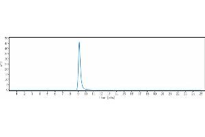 The purity of Anti-ILDR2 Reference Antibody (bapotulimab) is more than 95 % , determined by SEC-HPLC.