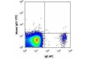 Flow Cytometry (FACS) image for anti-Ectonucleotide pyrophosphatase/phosphodiesterase 3 (ENPP3) antibody (FITC) (ABIN2661579)