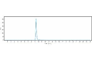 The purity of Anti-BTLA / CD272 Reference Antibody (icatolimab) is 96. (Recombinant BTLA (Icatolimab Biosimilar) anticorps)