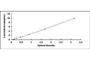 Typical standard curve (Aspartate beta Hydroxylase Kit ELISA)