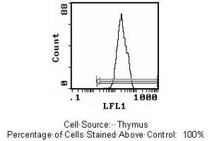Mouse anti CD43 (Leukosialin) W3/13 (CD43 anticorps)