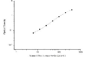 Typical standard curve (IFNA1 Kit ELISA)