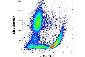 Flow cytometry surface staining pattern of human peripheral whole blood stained using anti-human CD49f (GoH3) APC antibody (10 μL reagent / 100 μL of peripheral whole blood). (ITGA6 anticorps  (APC))