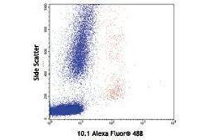 Flow Cytometry (FACS) image for anti-Fc Fragment of IgG, High Affinity Ia, Receptor (CD64) (FCGR1A) antibody (Alexa Fluor 488) (ABIN2657467)