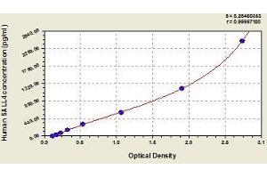 Typical standard curve (SALL4 Kit ELISA)