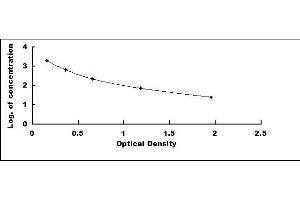 Pancreatic Polypeptide (PPY) ELISA Kit