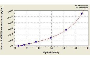 Typical standard curve (ANKRD26 Kit ELISA)