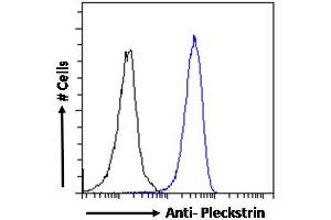 ABIN185127 Flow cytometric analysis of paraformaldehyde fixed HeLa cells (blue line), permeabilized with 0. (Pleckstrin anticorps  (C-Term))