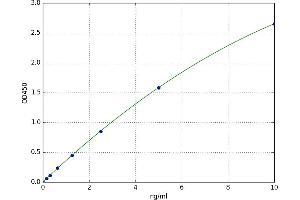 A typical standard curve (PAEP Kit ELISA)