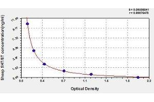Typical standard curve (Serotonin Kit ELISA)