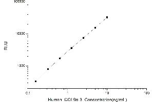Typical standard curve (COL9A3 Kit CLIA)