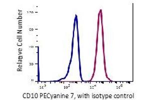 Flow Cytometry (FACS) image for anti-Membrane Metallo-Endopeptidase (MME) antibody (PE-Cy7) (ABIN6253026) (MME anticorps  (PE-Cy7))