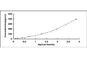 Typical standard curve (MBL Ab Kit ELISA)