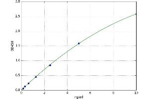 Glutathione S-Transferase theta 1 (GSTT1) ELISA Kit