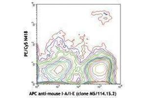 Flow Cytometry (FACS) image for anti-Integrin, alpha X (Complement Component 3 Receptor 4 Subunit) (ITGAX) antibody (PE-Cy5) (ABIN2658909)