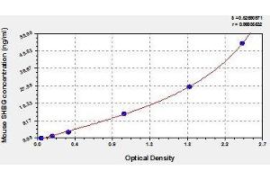 Typical standard curve (SHBG Kit ELISA)