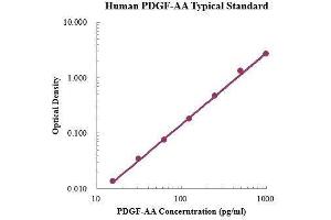 PDGF-AA Homodimer ELISA Kit