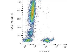 Flow cytometry analysis (surface staining) of CD3 in human peripheral blood with anti-CD3 (MEM-57) PerCP. (CD3 anticorps  (PerCP))