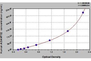 Typical Standard Curve (Adamts2 Kit ELISA)