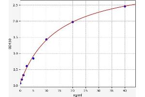 Selectin P (Granule Membrane Protein 140kDa, Antigen CD62) (SELP) ELISA Kit