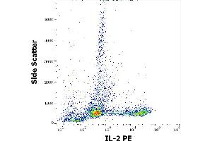 Flow cytometry intracellular staining pattern of PMA + Ionomycin stimulated and Brefeldin A treated human peripheral whole blood stained using anti-human IL-2 (35C3) PE antibody (10 μL reagent / 100 μL of peripheral whole blood). (IL-2 anticorps  (PE))