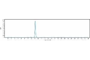 The purity of Anti-CD46 Reference Antibody (FOR46) is 98. (Recombinant CD46 anticorps)