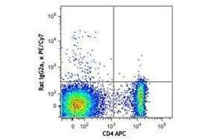 Flow Cytometry (FACS) image for anti-Neuropilin 1 (NRP1) antibody (PE-Cy7) (ABIN2659227)