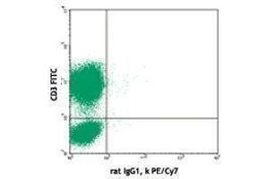 Flow Cytometry (FACS) image for anti-Interleukin 4 (IL4) antibody (PE-Cy7) (ABIN2659592)