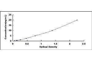 Typical standard curve (PGC Kit ELISA)
