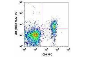 Flow Cytometry (FACS) image for anti-Tumor Necrosis Factor Receptor Superfamily, Member 25 (TNFRSF25) antibody (PE) (ABIN2662708)