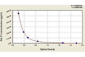 Typical standard curve (OXT Kit ELISA)