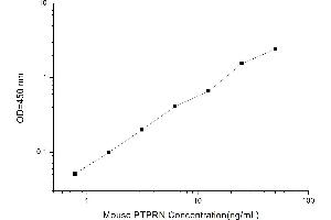 Typical standard curve (PTPRN Kit ELISA)