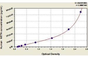 Typical Standard Curve (Neurturin Kit ELISA)