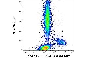 Flow cytometry surface staining pattern of human peripheral blood stained using anti-human CD163 (GHI/61) purified antibody (concentration in sample 2 μg/mL) GAM APC. (CD163 anticorps)