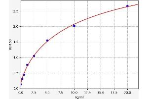 Glial Fibrillary Acidic Protein (GFAP) ELISA Kit