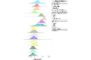 Expression profiling on peripheral blood subsets using Anti-human CD172a PE antibody (clone 15-414).