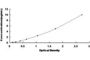 Typical standard curve (NPY2R Kit ELISA)