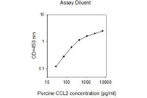 ELISA image for Chemokine (C-C Motif) Ligand 2 (CCL2) ELISA Kit (ABIN2702886)