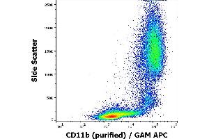 Flow cytometry surface staining pattern of human peripheral blood stained using anti-human CD11b (ICRF44) purified antibody (concentration in sample 6 μg/mL) GAM APC. (CD11b anticorps)