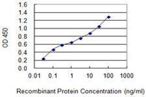 Detection limit for recombinant GST tagged HNF1A is 0.