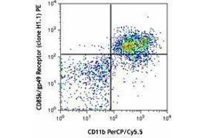 Flow Cytometry (FACS) image for anti-Leukocyte Immunoglobulin-Like Receptor, Subfamily B (With TM and ITIM Domains), Member 4 (LILRB4) antibody (PE) (ABIN2662685)