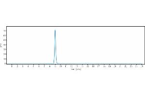 anti-SLAM Family Member 7 (SLAMF7) antibody