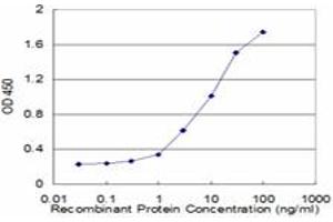 Detection limit for recombinant GST tagged IFNA6 is approximately 0.